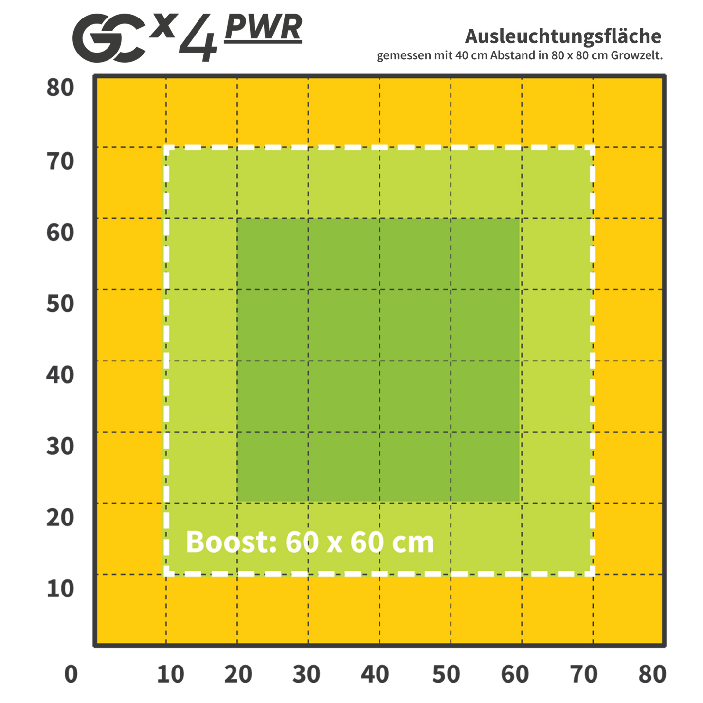 Greenception GCx 4 PWR 160W Grow LED