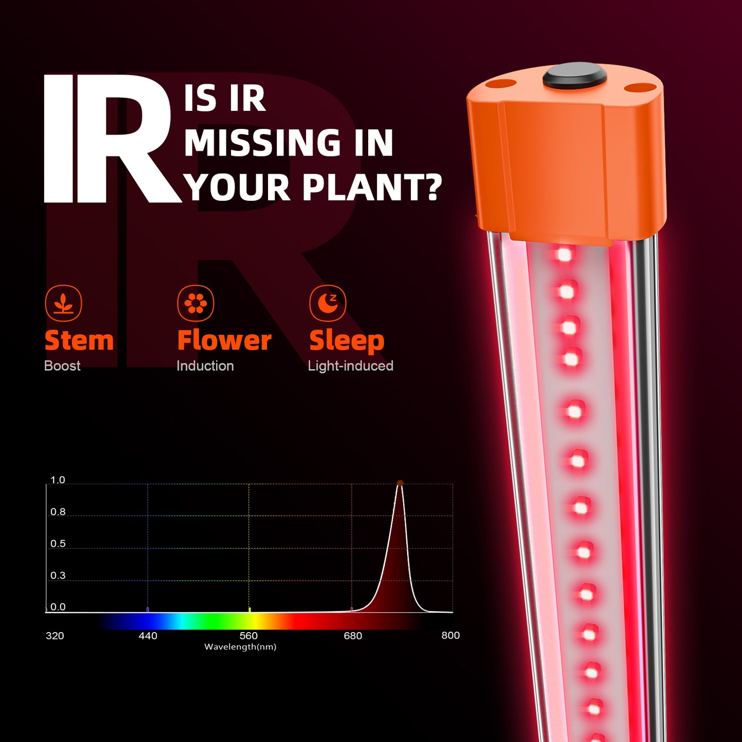 Spider Farmer UV30 & IR16 Supplemental LED