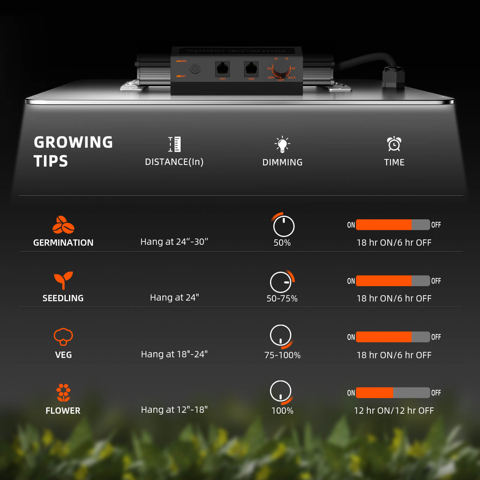 Spider Farmer SF2000 Evo 200W Grow LED