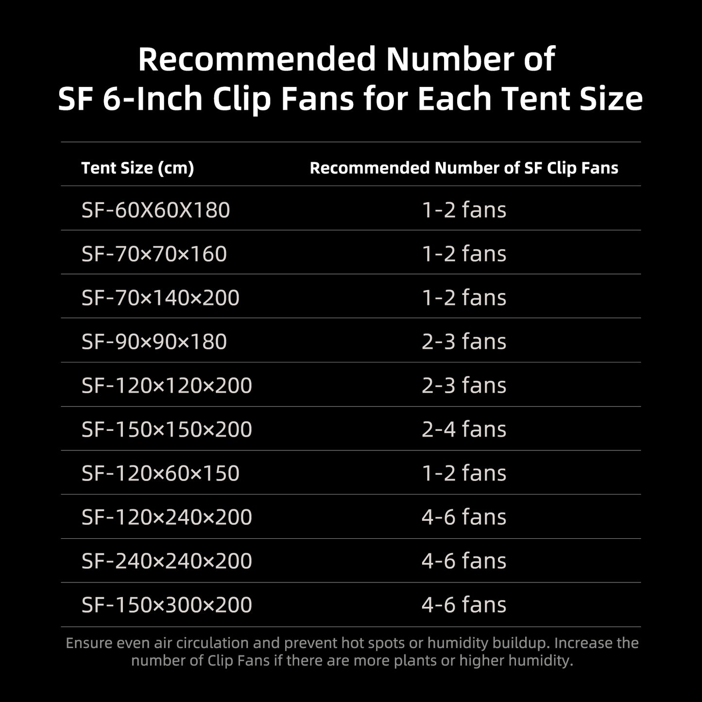Spider Farmer SF4000 Komplettset mit GGS Controller 450W 120x120x200cm