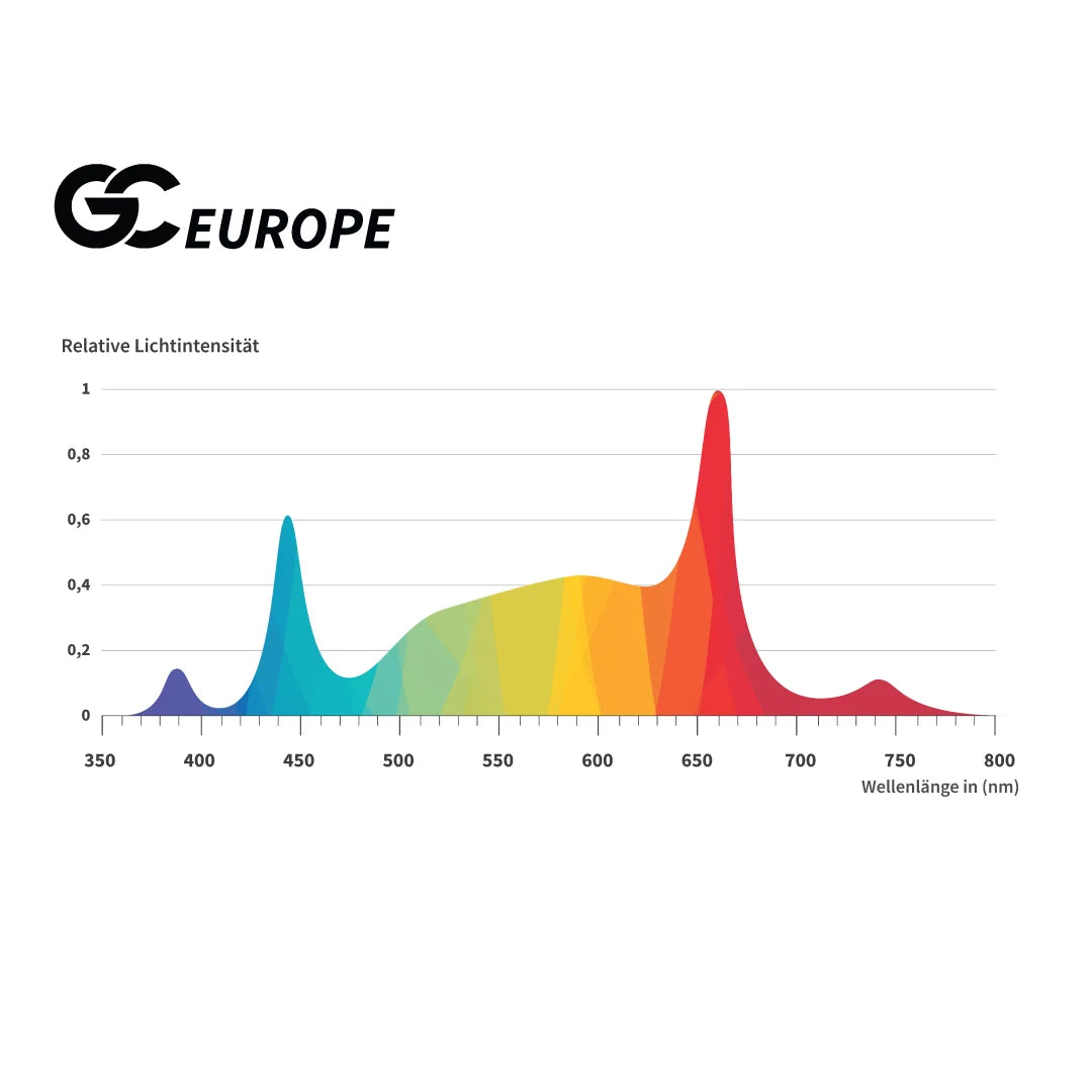 Greenception GC-Europe 250W