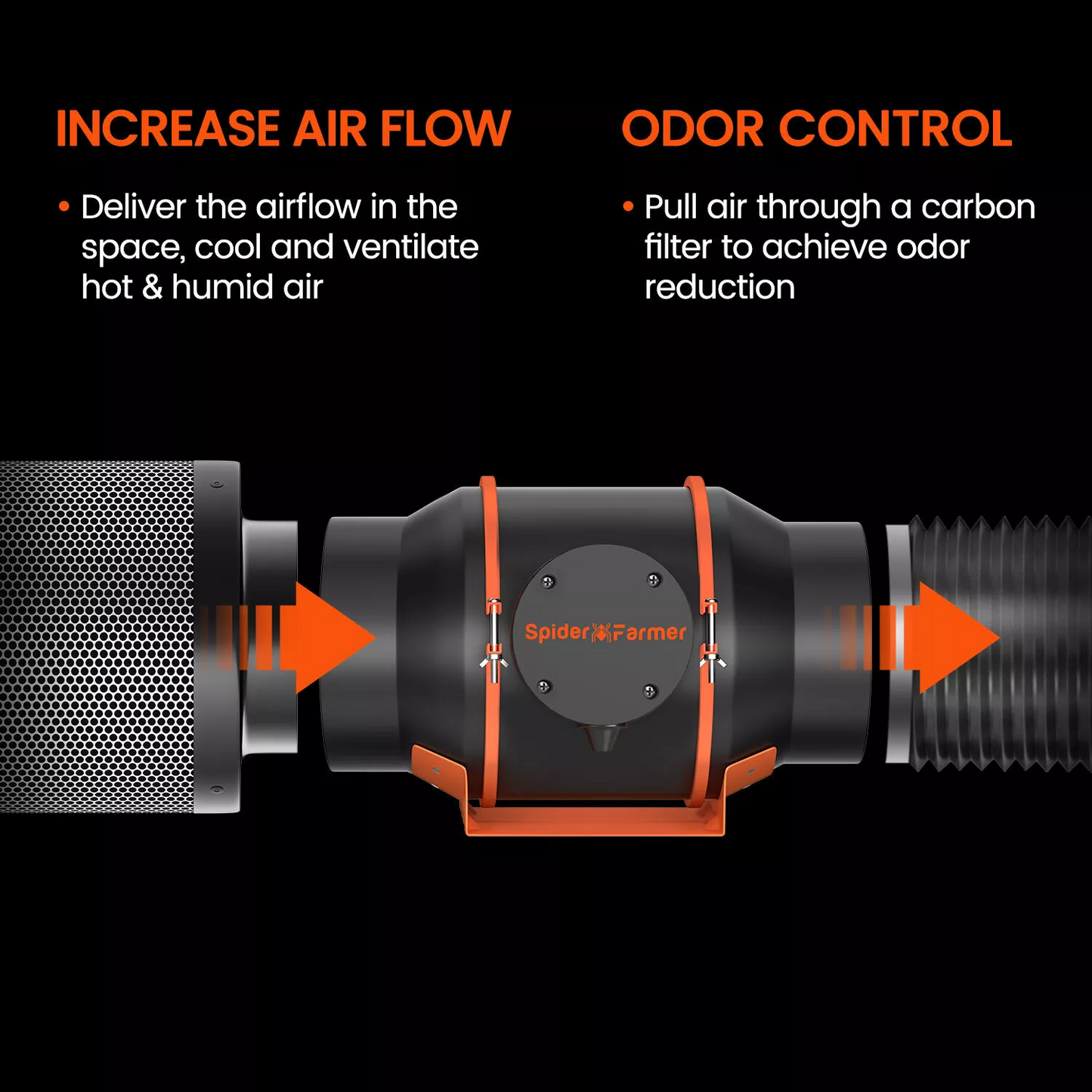 Spider Farmer Ad Aktivkohlefilter