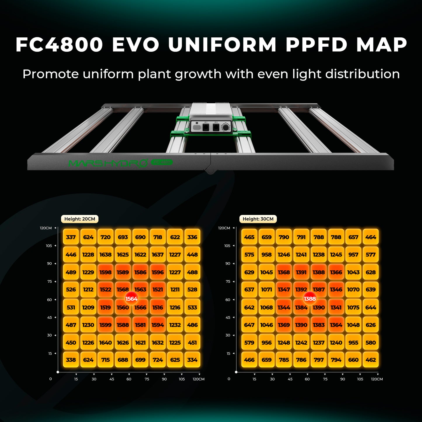 Mars Hydro FC-EVO 4800 480W Grow LED