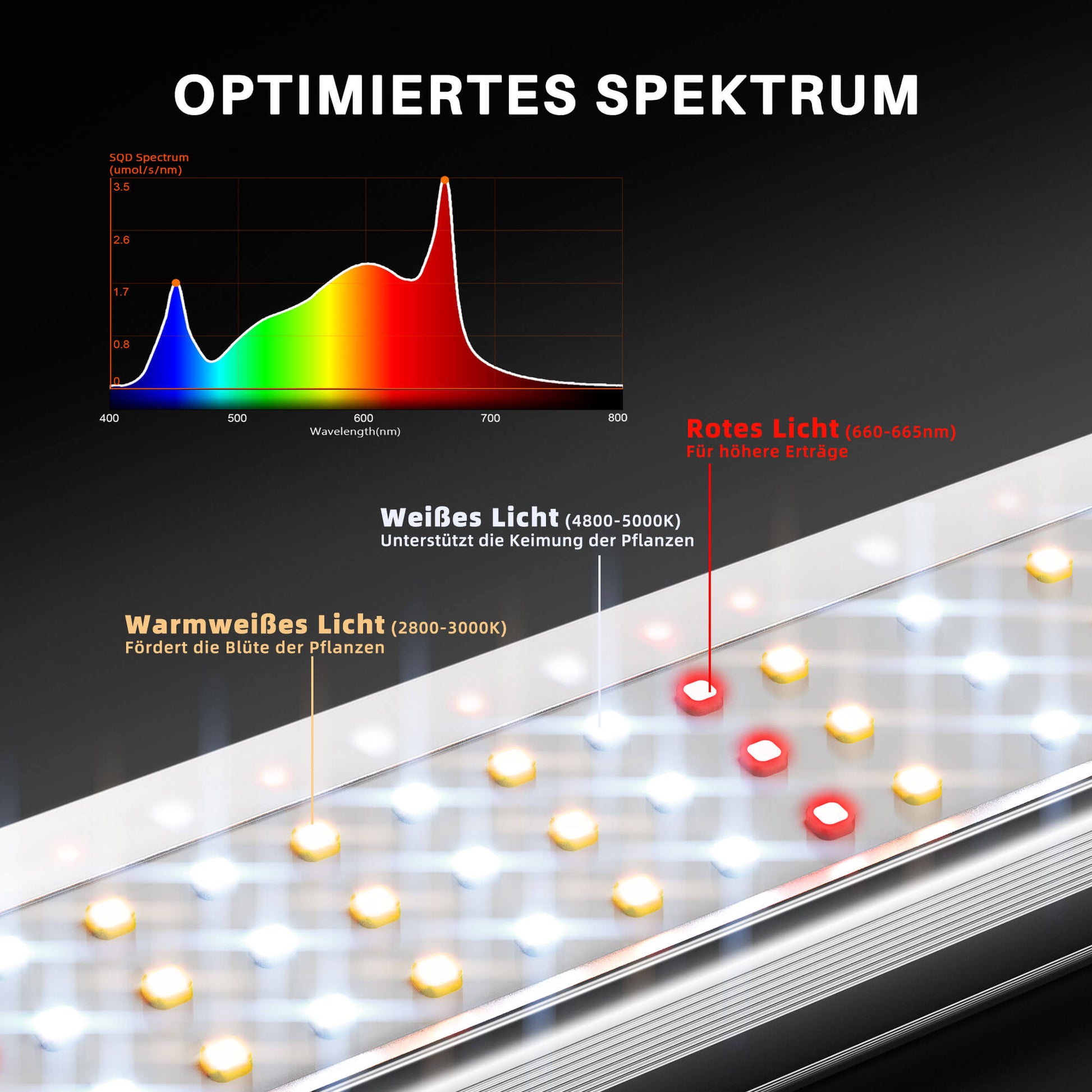 Spider Farmer SE1500 Spektrum