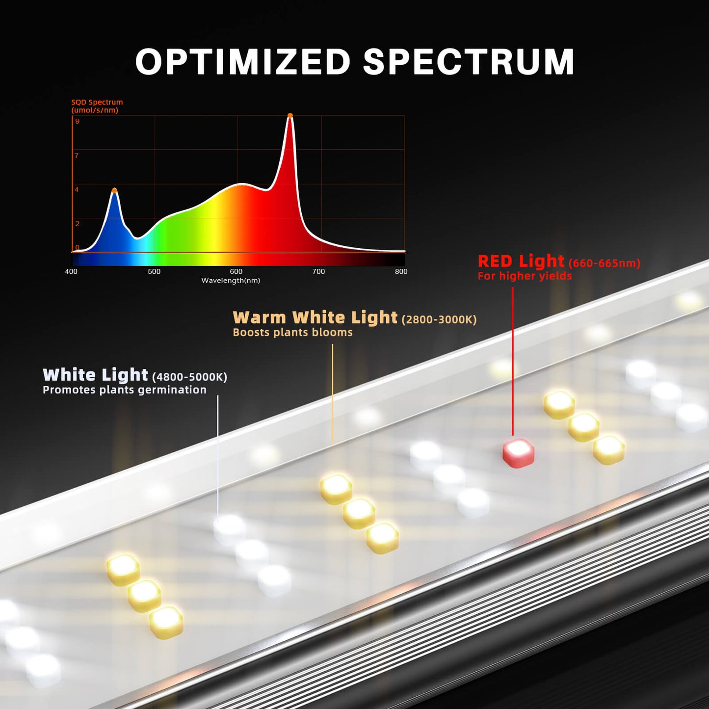 Spider Farmer SE4500 320W Grow LED