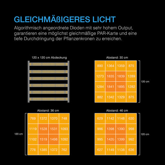 AC Infinity IONFRAME EVO 6 – 500W Grow LED