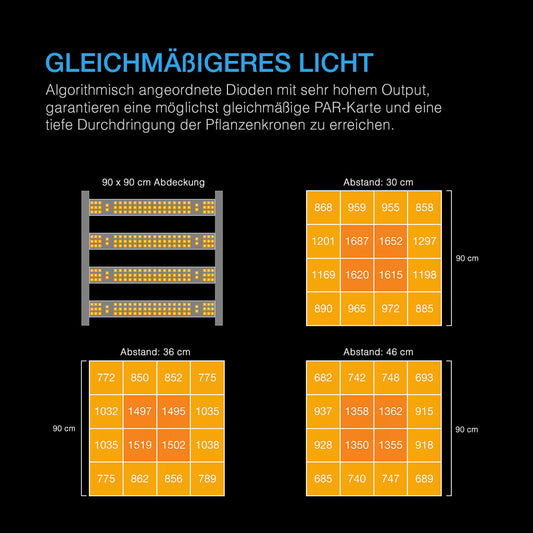 AC Infinity IONFRAME EVO 4 – 300W Grow LED
