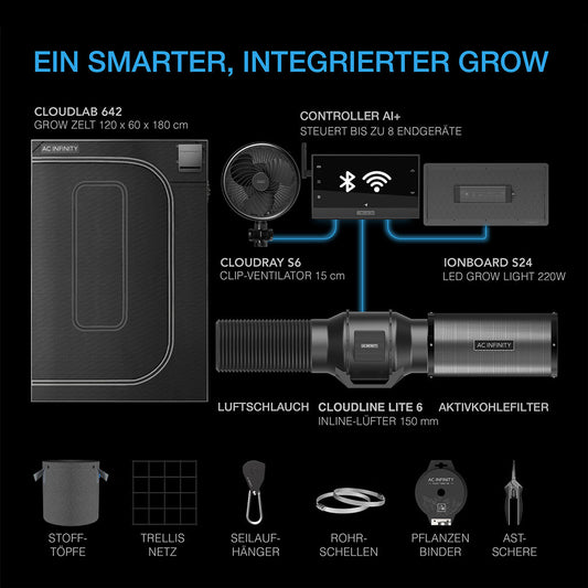 AC Infinity AI+ Komplettset 120x60x180cm