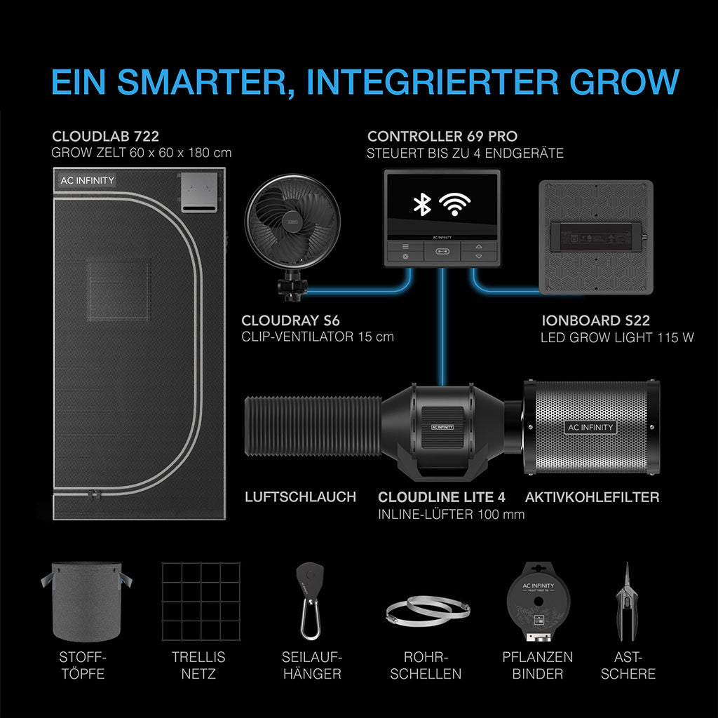 AC Infinity Advance Grow Komplettset 60x60x180cm