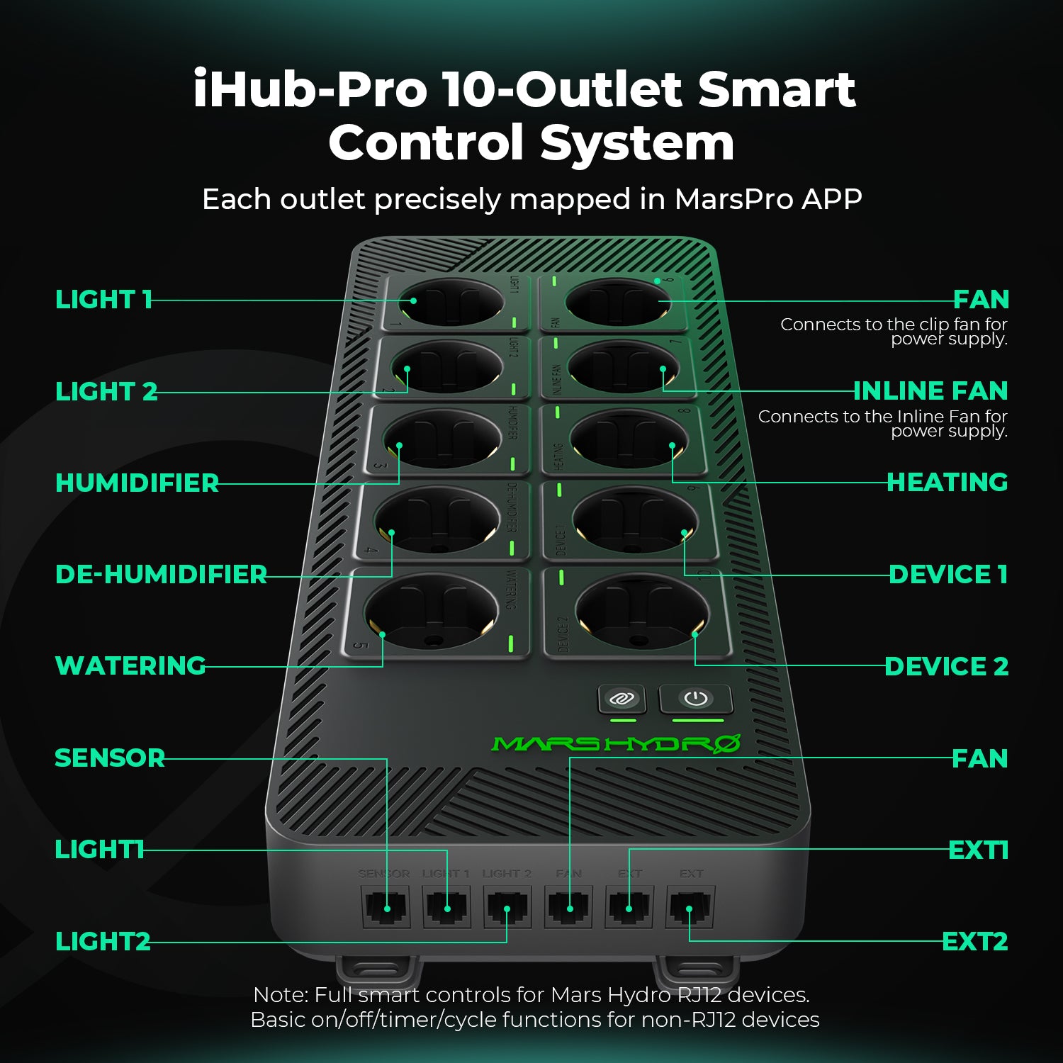 Mars Hydro iHub Pro – Technische Spezifikationen und Anschlussübersicht