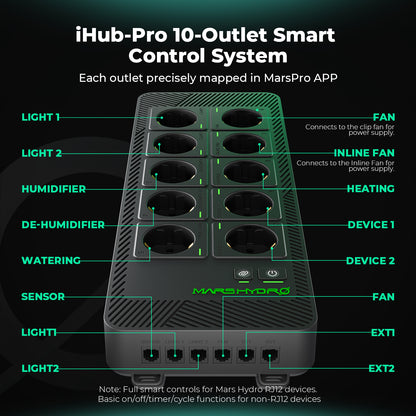 Mars Hydro iHub Pro – Technische Spezifikationen und Anschlussübersicht