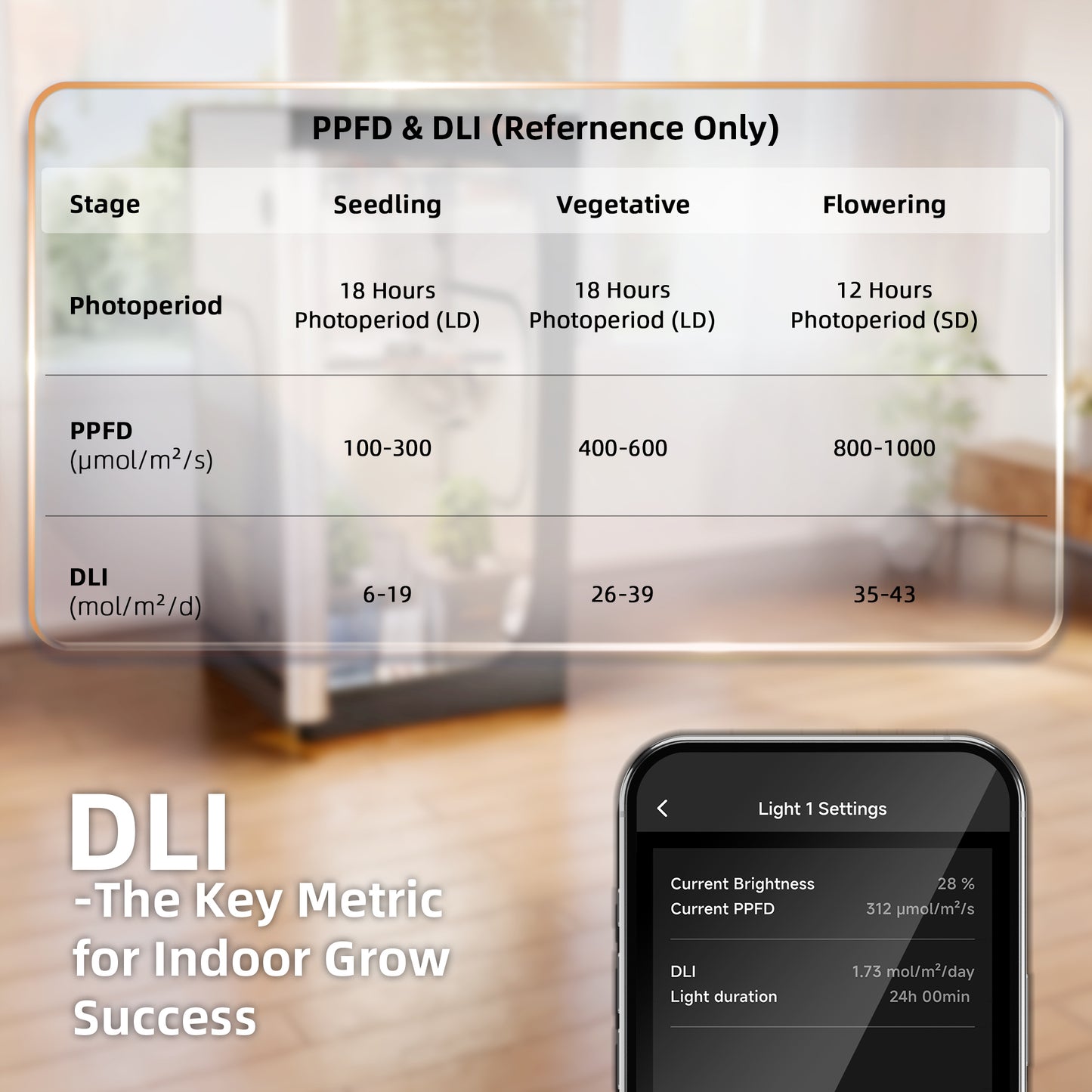 Spider Farmer GGS Sensorpro Kit