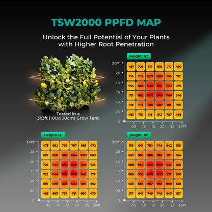 Mars Hydro TSW2000 300W Grow LED 100x100cm