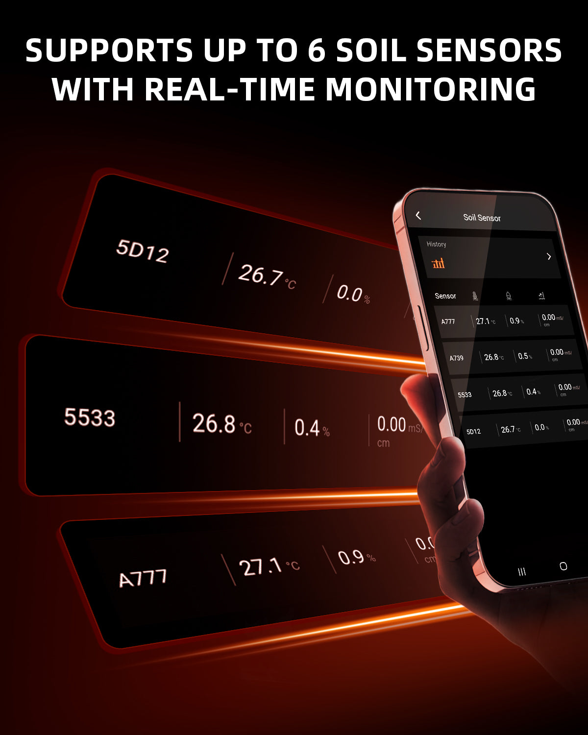 Spider Farmer GGS Soil Sensor Pro Kit