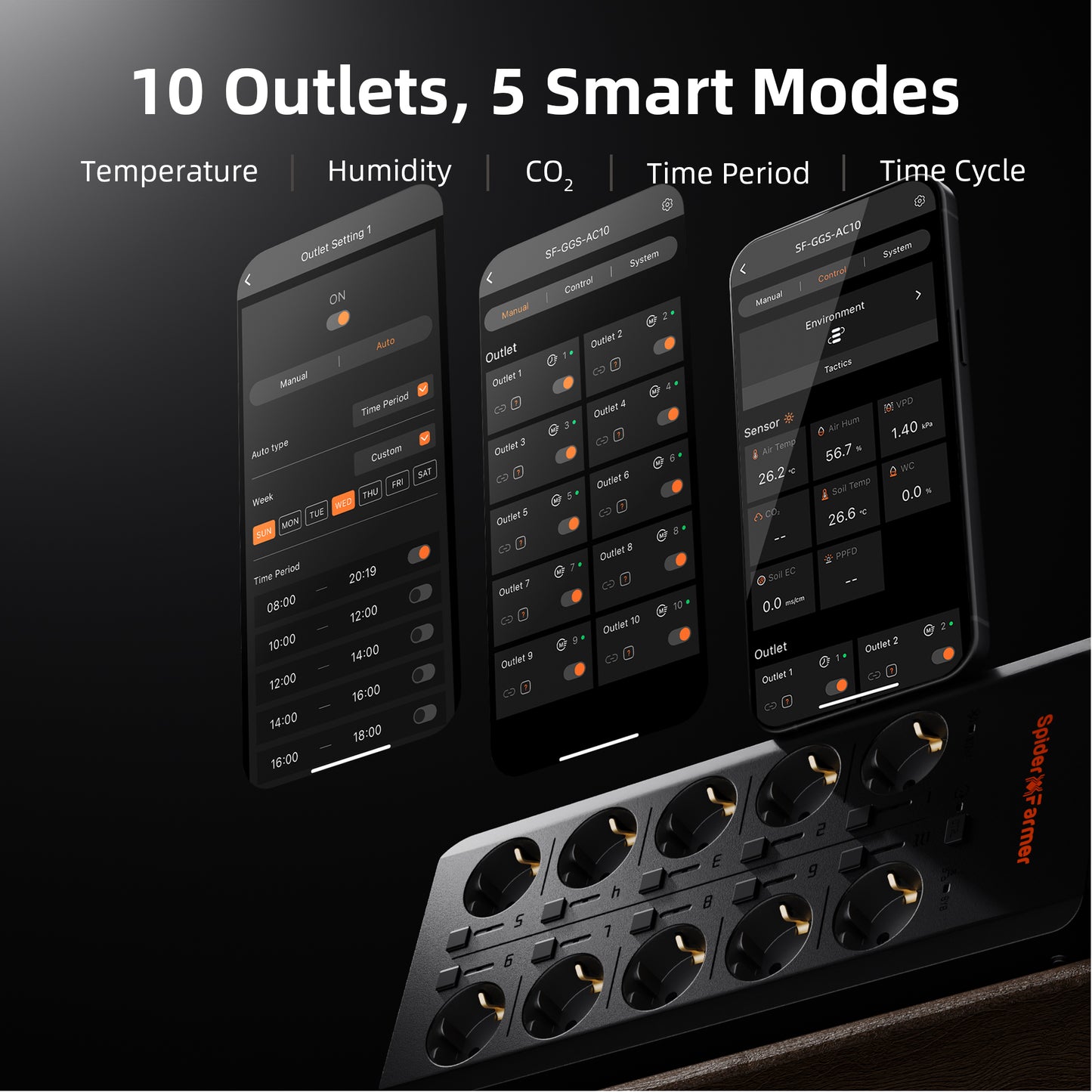 Spider Farmer GGS AC10-fach Mehrfachsteckdose Kit