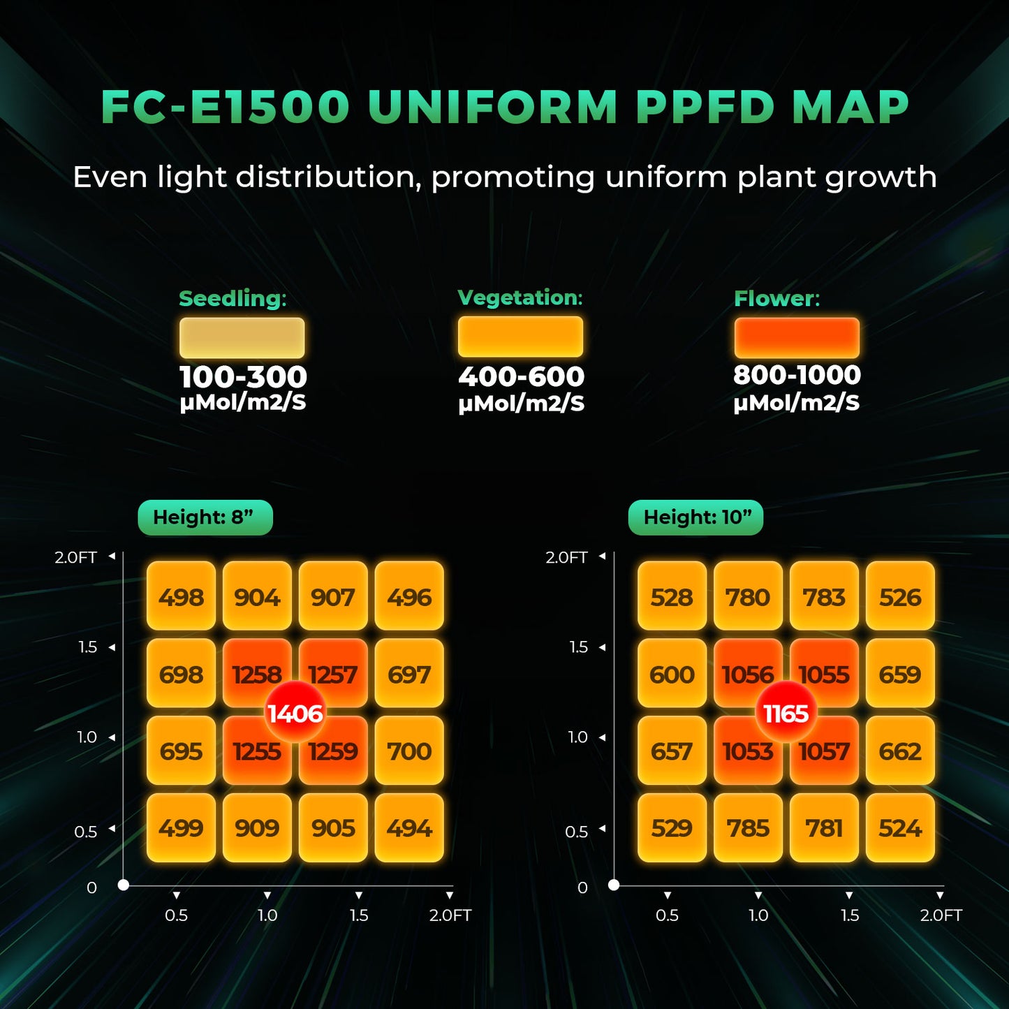 Mars Hydro FC-E 1500 150W Grow LED 80x80cm