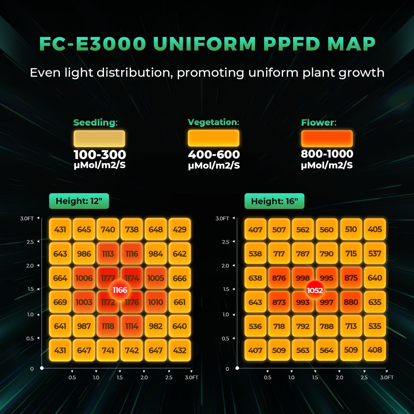Mars Hydro FC-E 3000 300W Grow LED 100x100cm