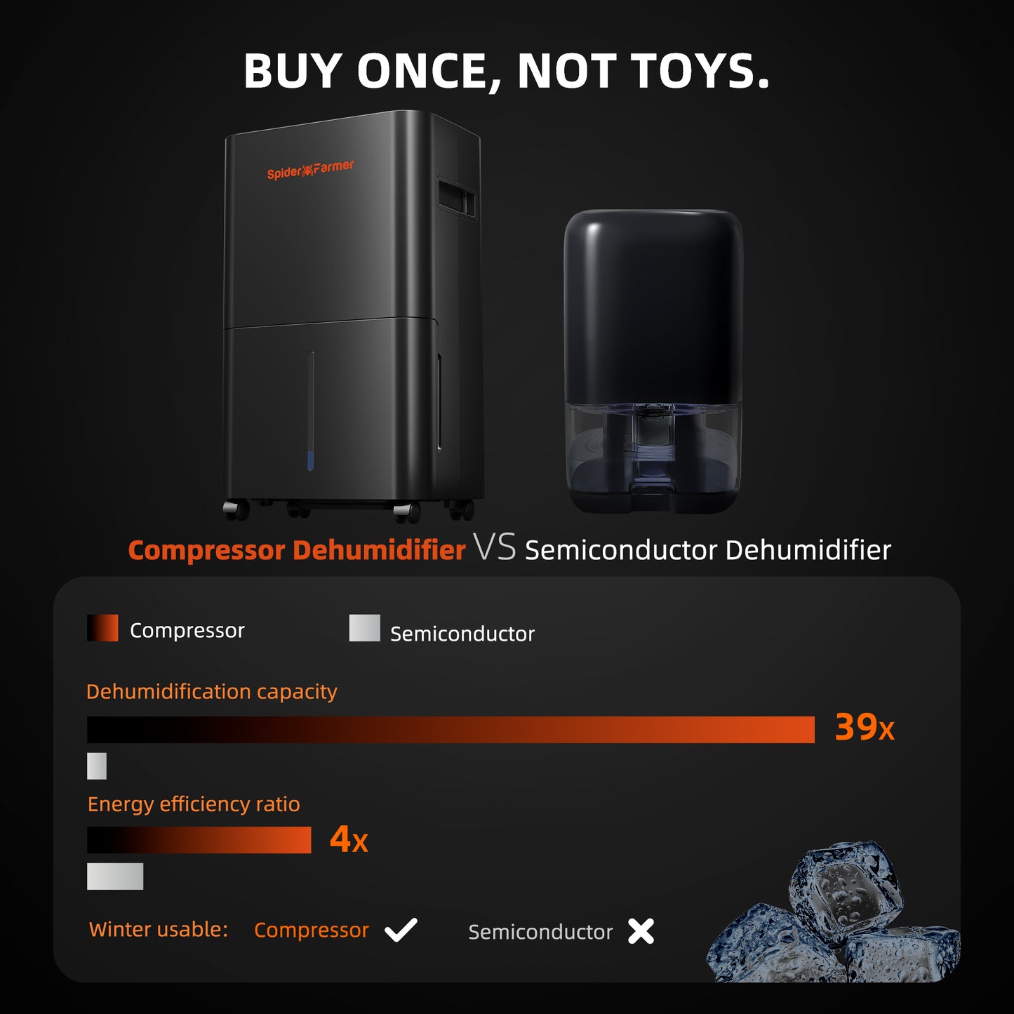 Spider Farmer Smarter Luftentfeuchter 12L