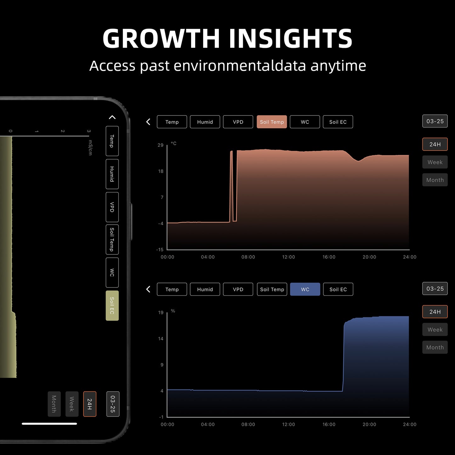 Spider Farmer GGS AC10-fach Mehrfachsteckdose Kit