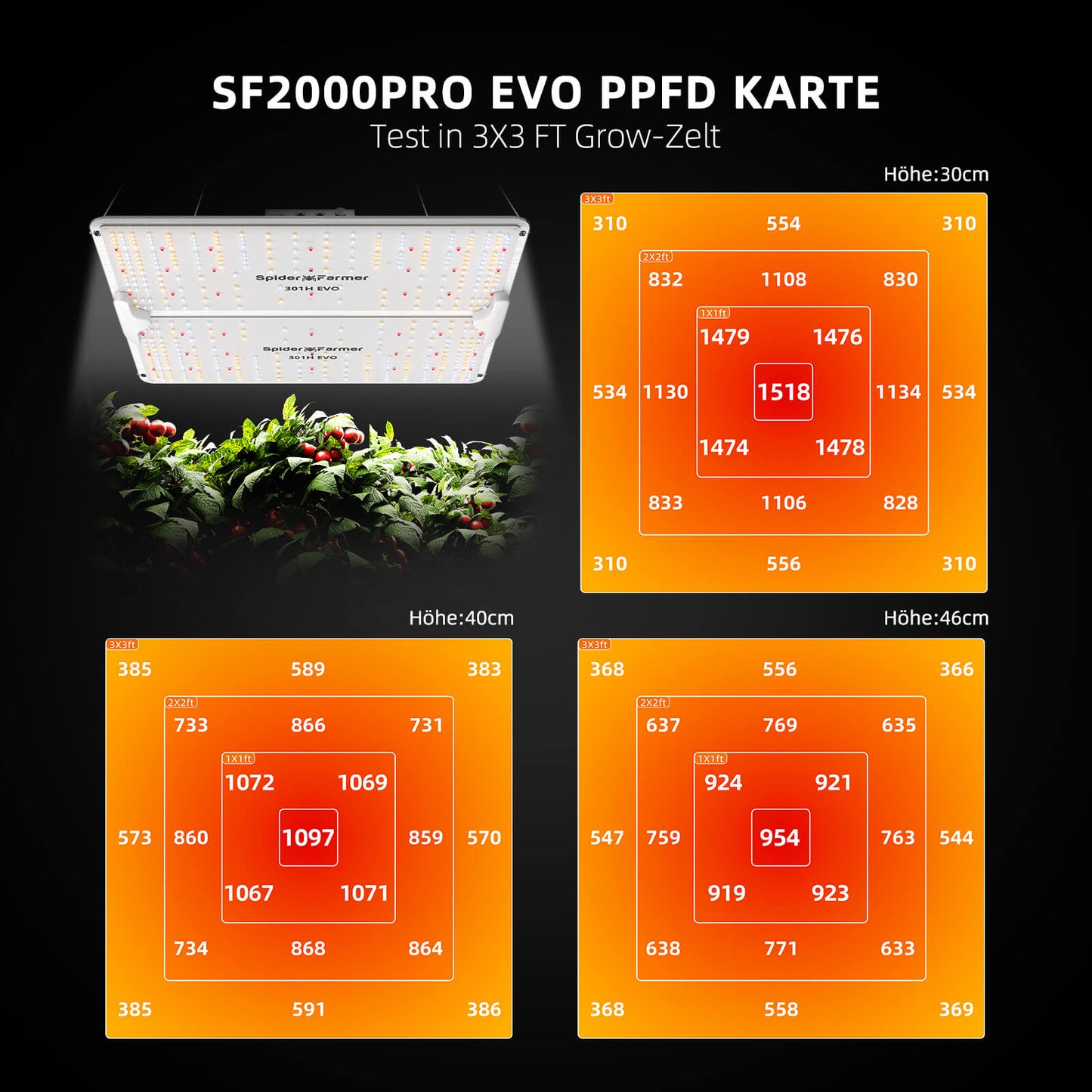 Spider Farmer SF2000Pro 200W LED Grow Lampe 90x90cm