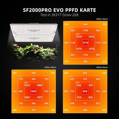Spider Farmer SF2000Pro 200W LED Grow Lampe 90x90cm