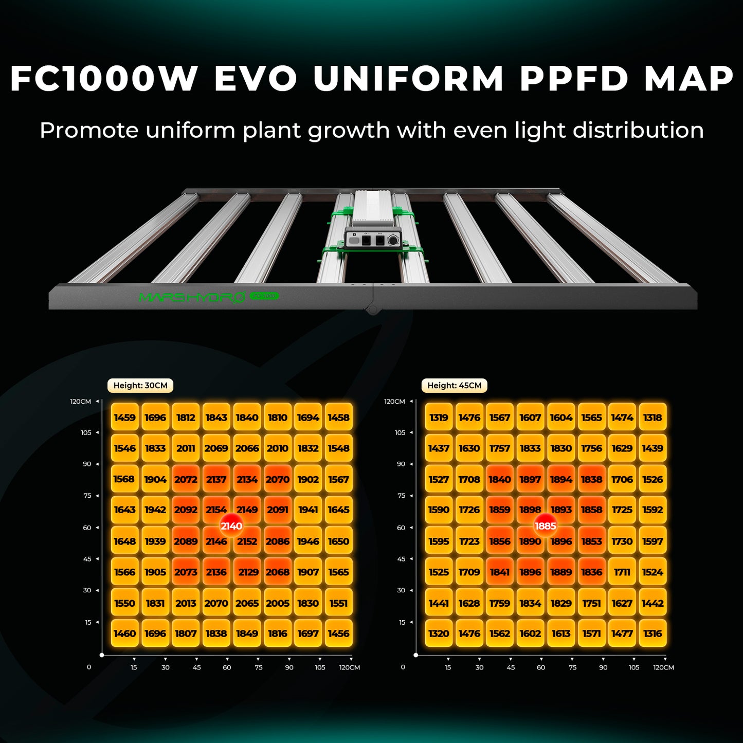 Mars Hydro FC-EVO 1000W LED Grow Lampe 150x150cm