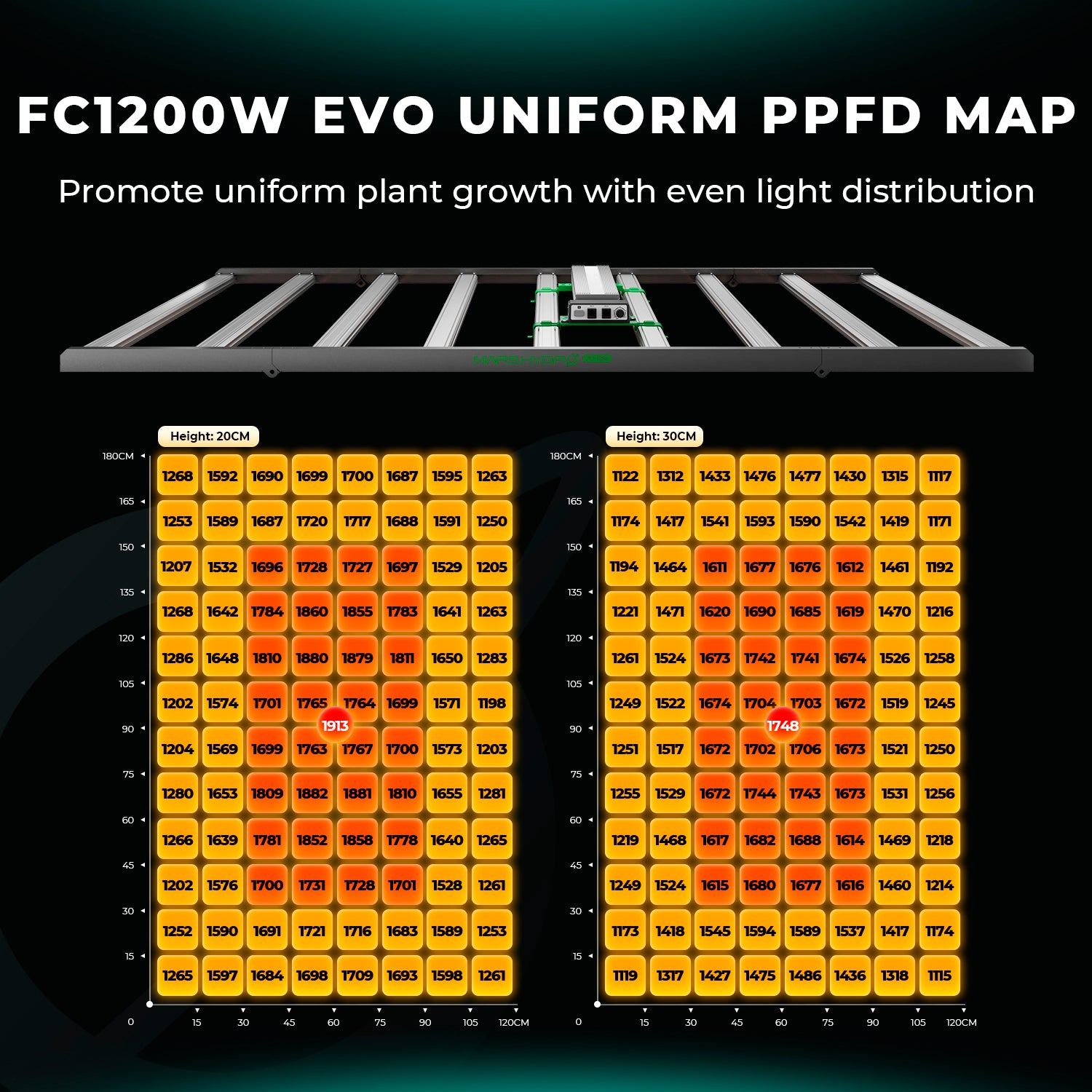 Mars Hydro FC-EVO 1200W LED Grow Lampe 120x180cm
