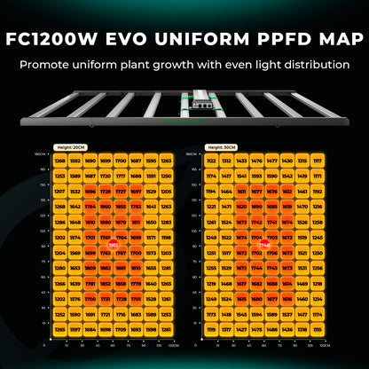 Mars Hydro FC-EVO 1200W LED Grow Lampe 120x180cm