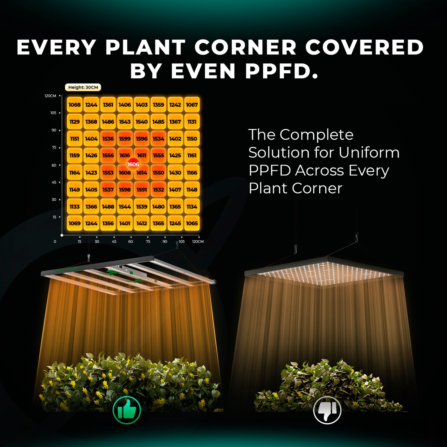 Mars Hydro FC 8000 EVO 800W LED Grow Lampe 150x150cm