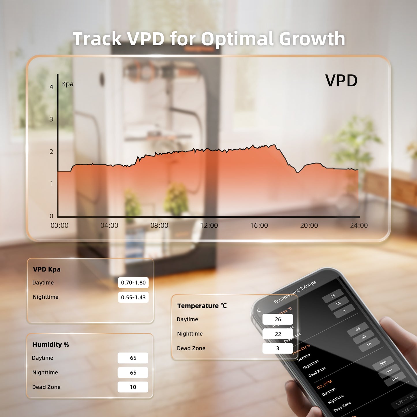 Spider Farmer GGS Sensorpro Kit