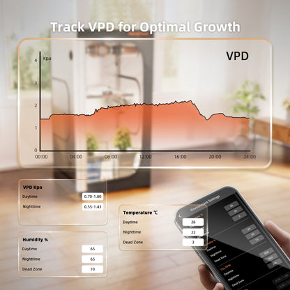 Spider Farmer GGS Sensorpro Kit
