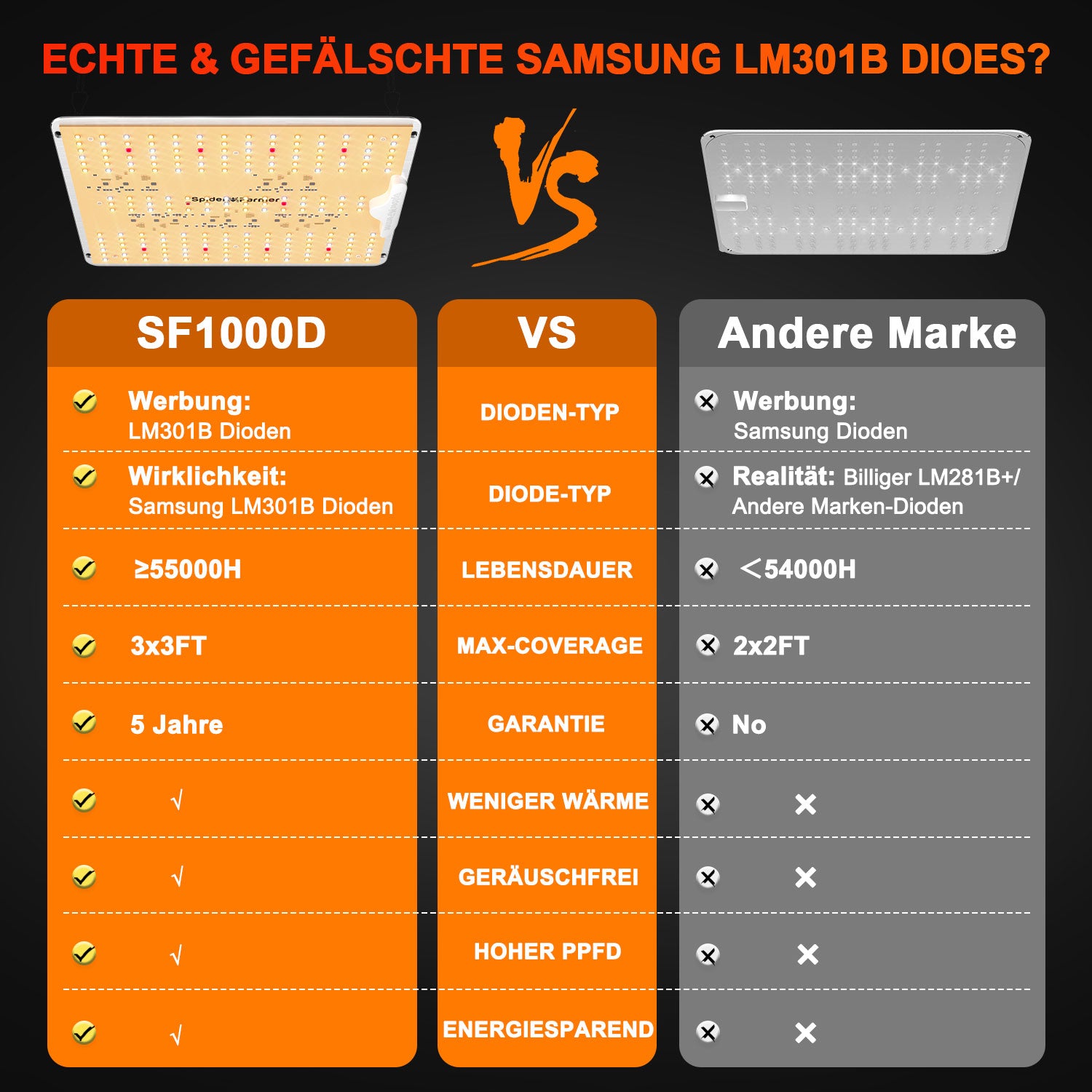 Spider Farmer SF1000D 100W LED Grow Lampe 60x60cm