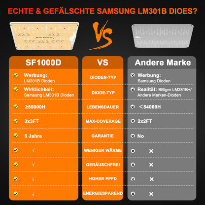 Spider Farmer SF1000D 100W LED Grow Lampe 60x60cm