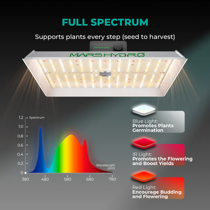 Mars Hydro TSW2000 300W Grow LED 100x100cm