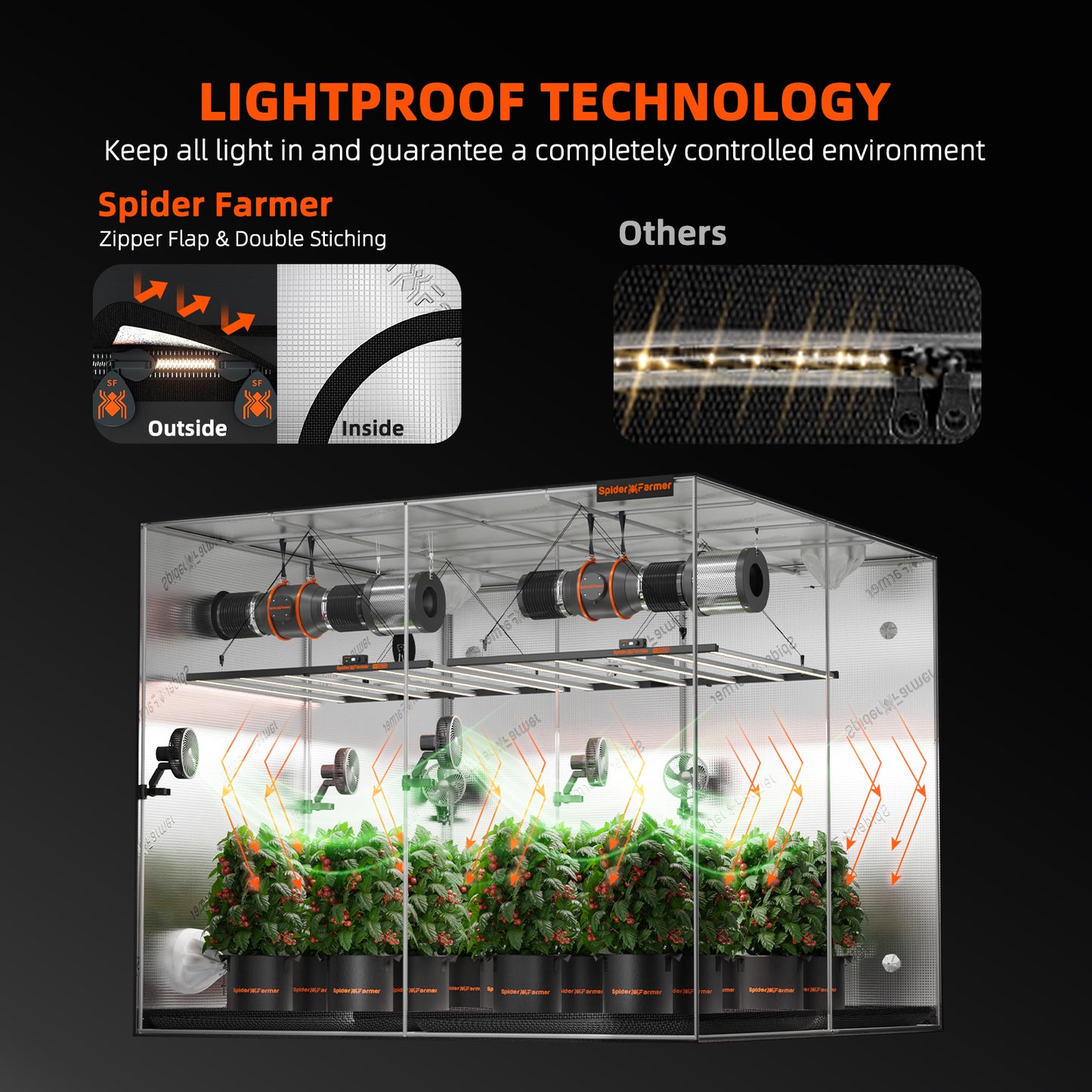 Spider Farmer Growbox 240x240x200cm