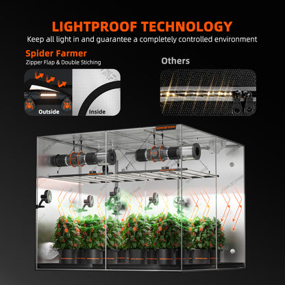 Spider Farmer Growbox 240x240x200cm