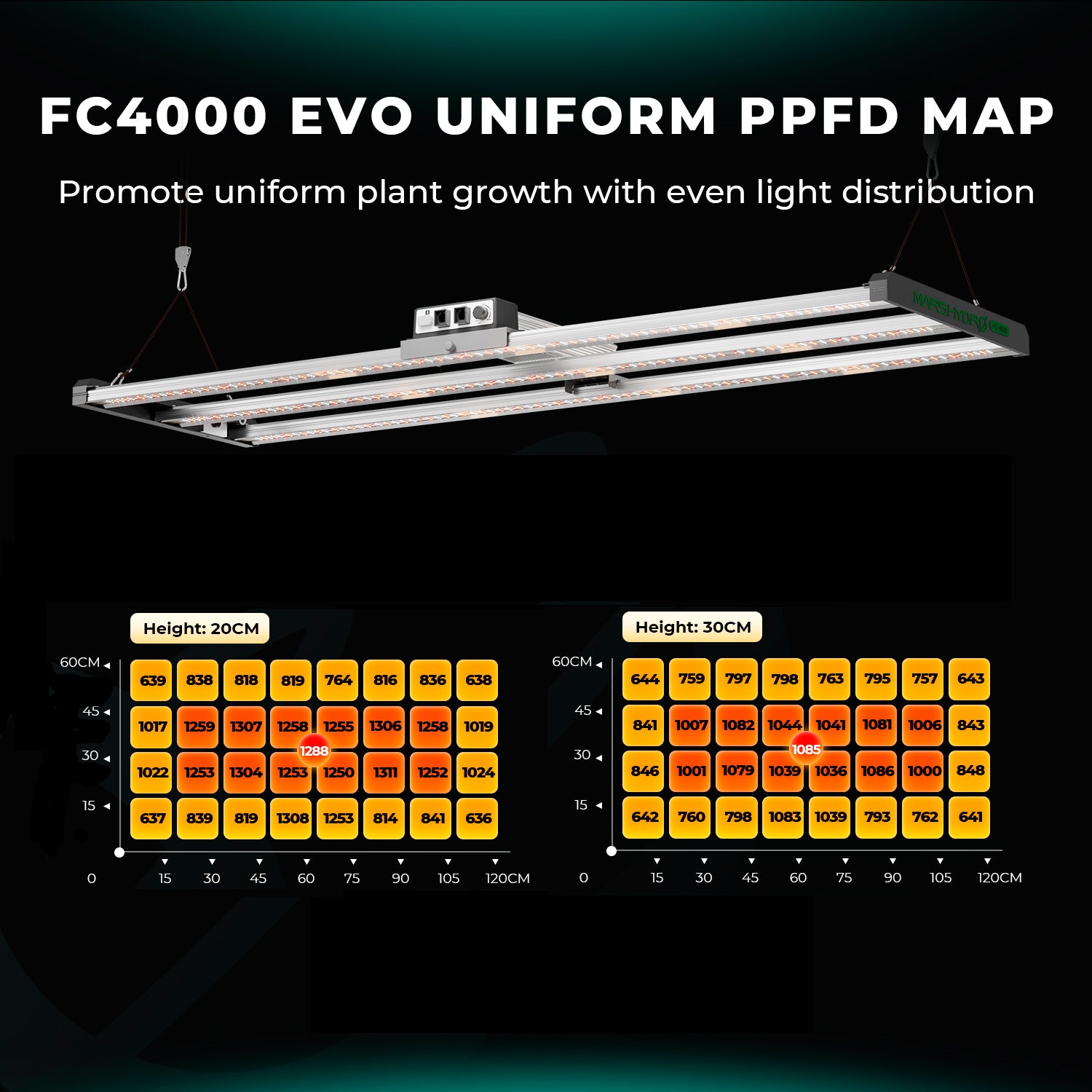 Mars Hydro FC 4000 EVO 320W Grow LED Lampe 120x60cm