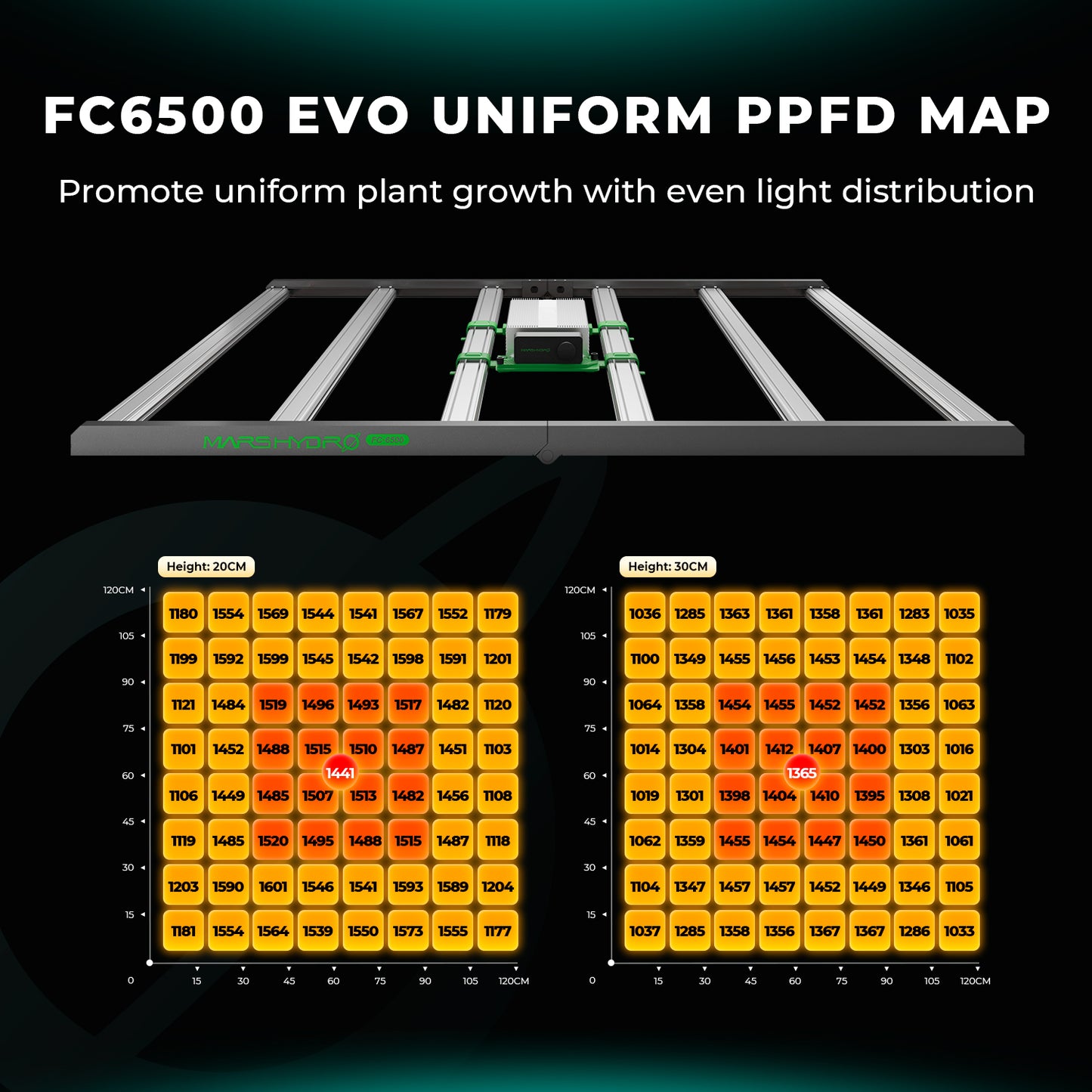 Mars Hydro FC 6500 EVO 730W LED Grow Lampe 150x150cm