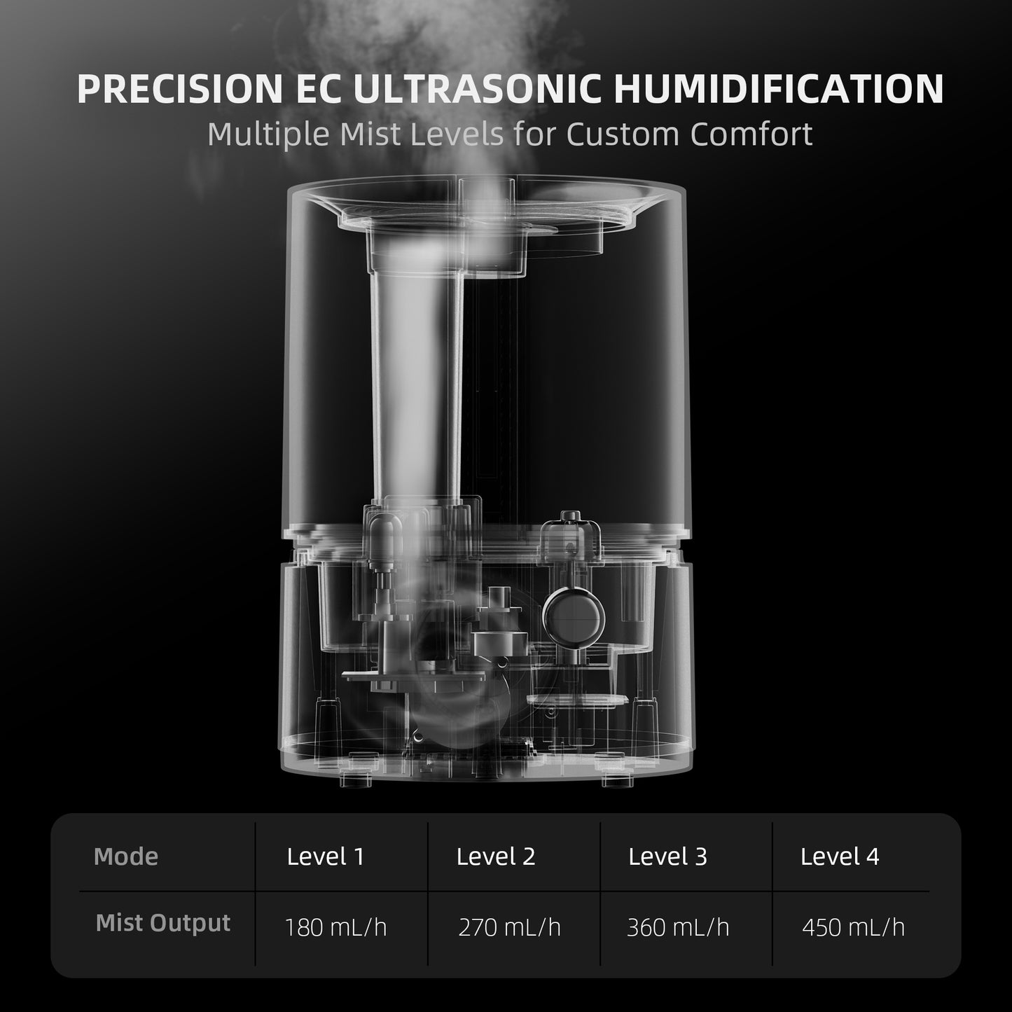 Spider Farmer Smarter Luftbefeuchter 5L