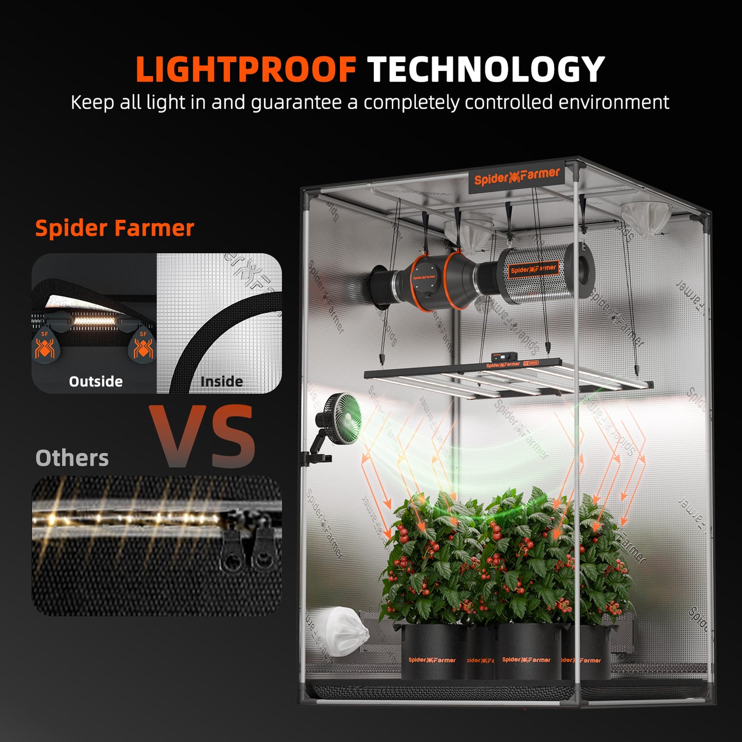 Spider Farmer Growbox 120x120x200cm