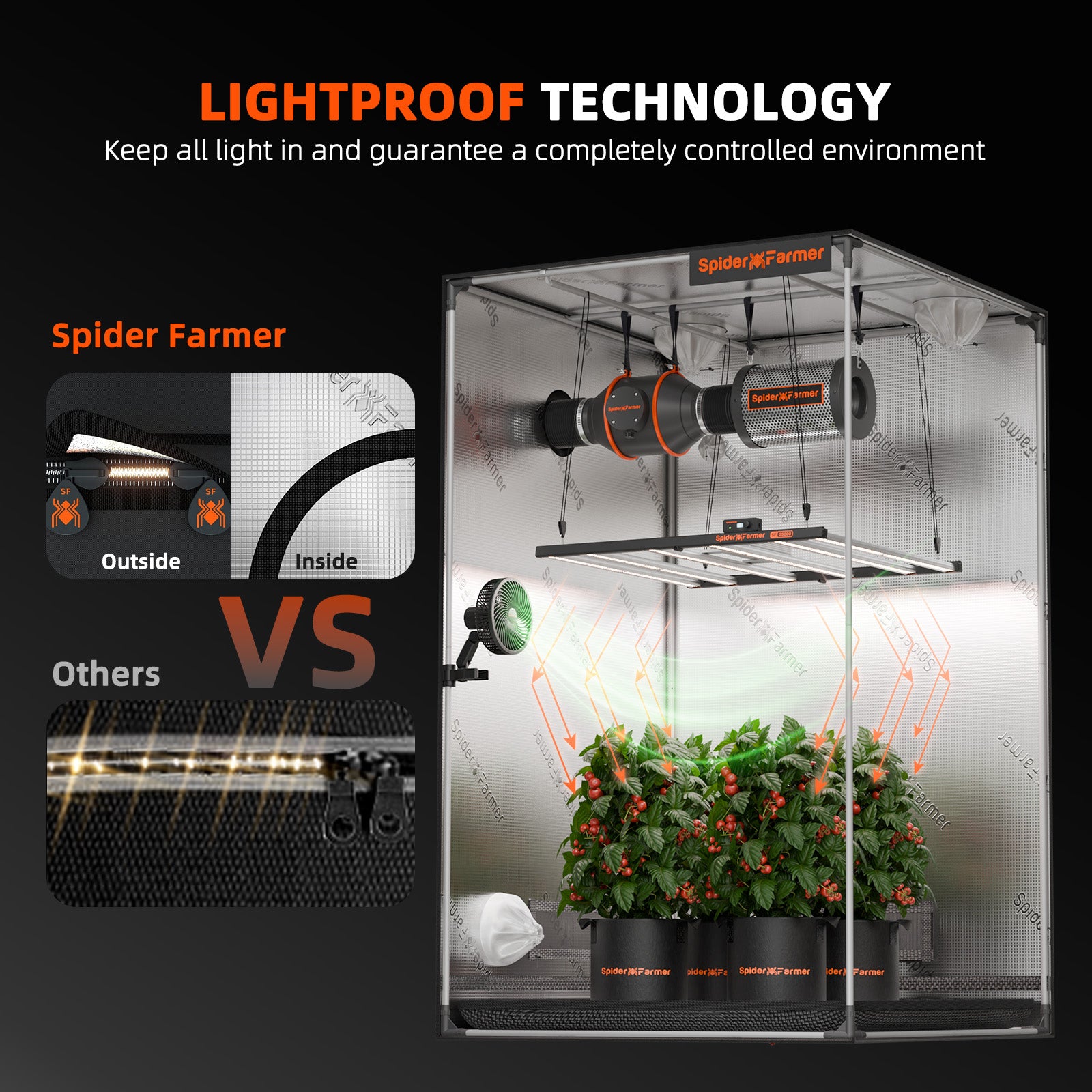 Spider Farmer Growbox 120x120x200cm