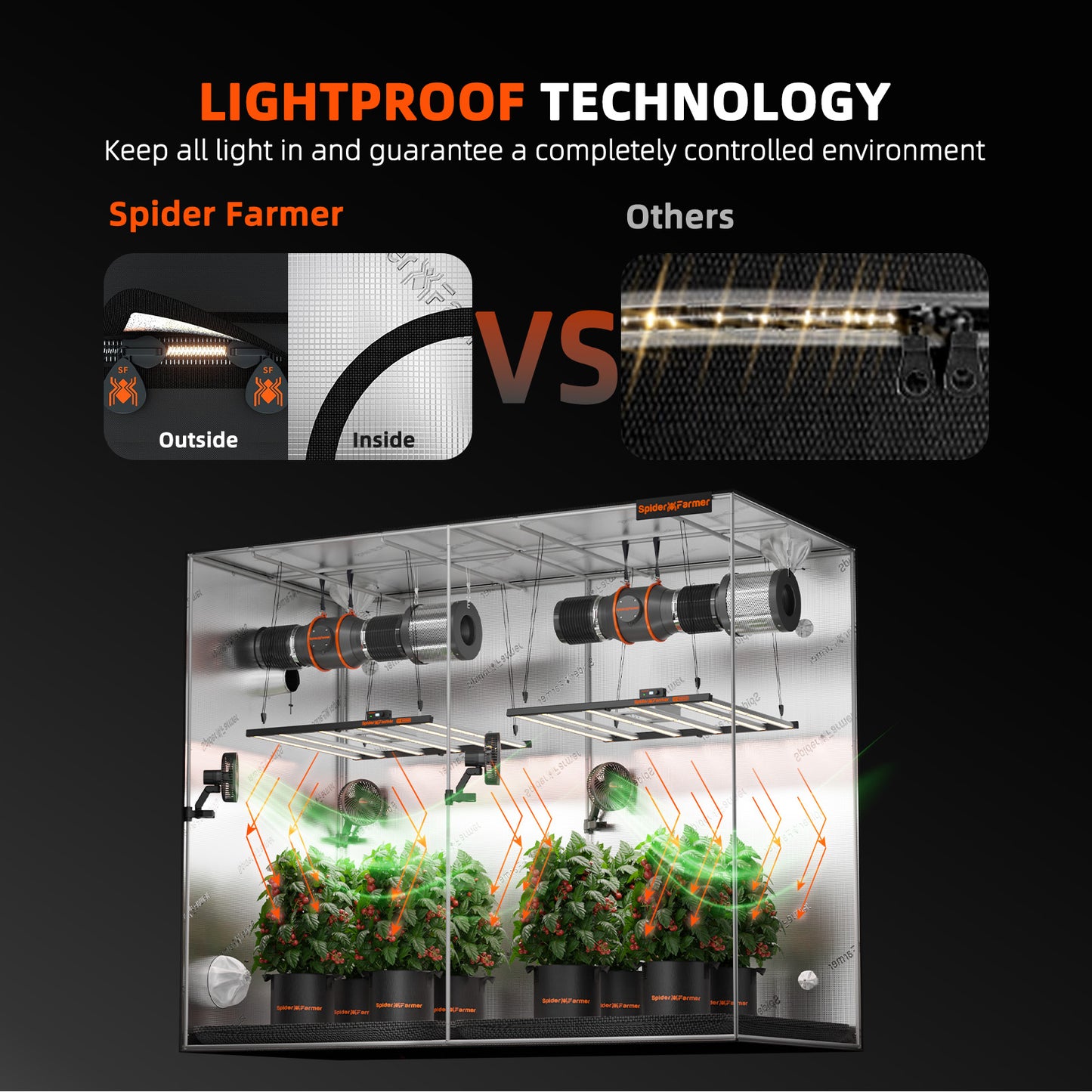 Spider Farmer Growbox 300x150x200cm