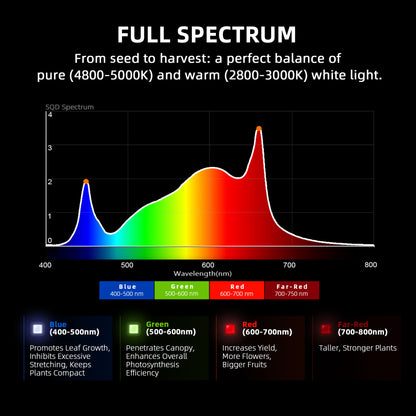 Spider Farmer G1500 150W LED Grow Lampe 70x70cm
