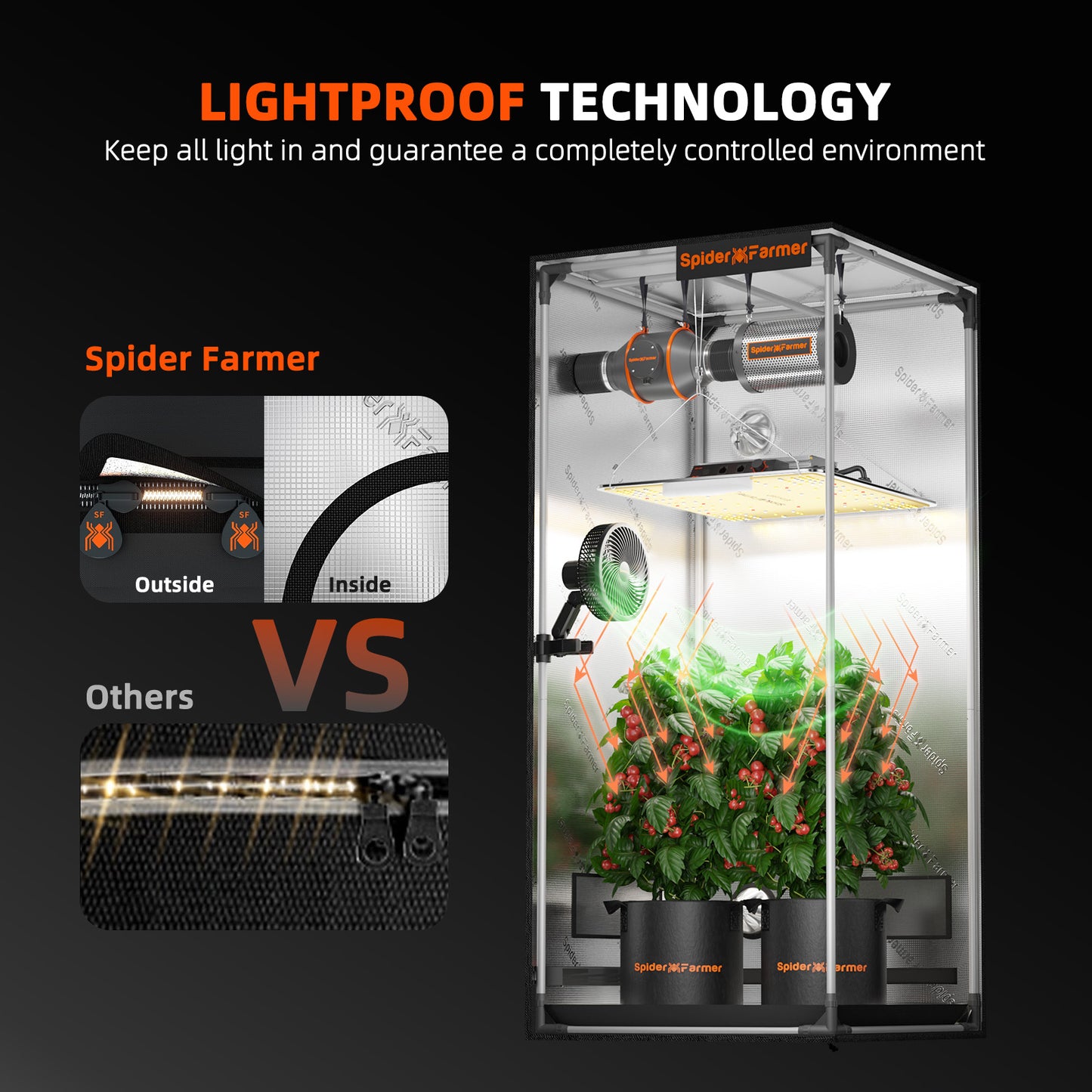 Spider Farmer Growbox 70x70x160cm