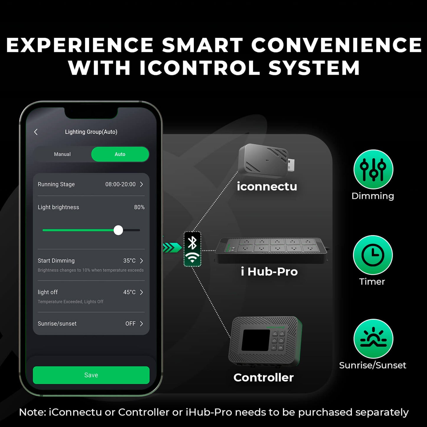 Mars Hydro FC-E 3000 300W Grow LED 100x100cm