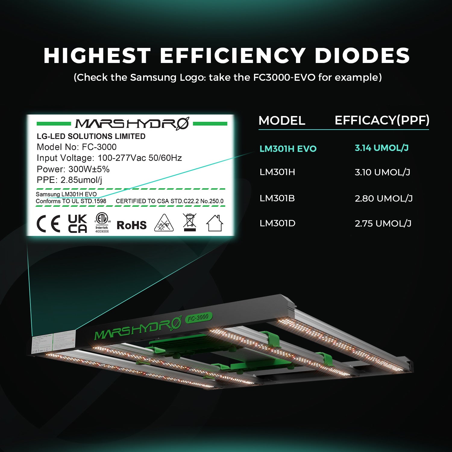 Mars Hydro FC-EVO 1000W LED Grow Lampe 150x150cm