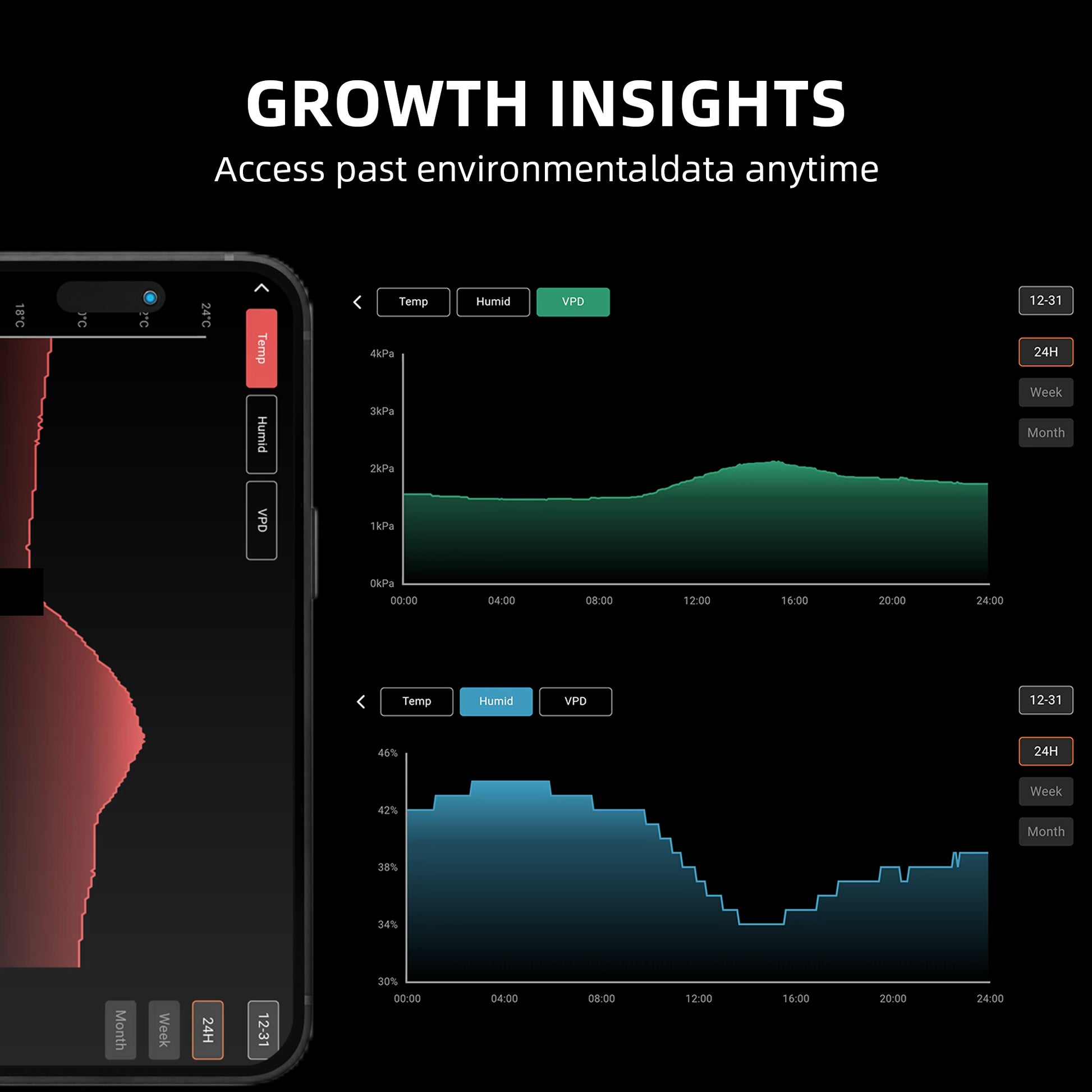 Spider Farmer GGS Controller Kit