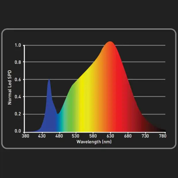 Garden Highpro 60x60x160cm Growbox Komplettset LED 60W