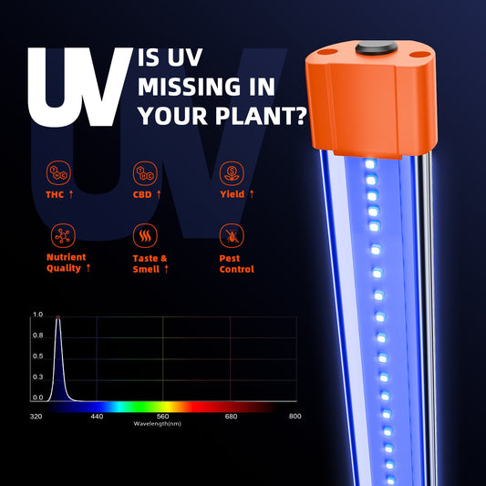 Spider Farmer UV30 & IR16 Supplemental LED