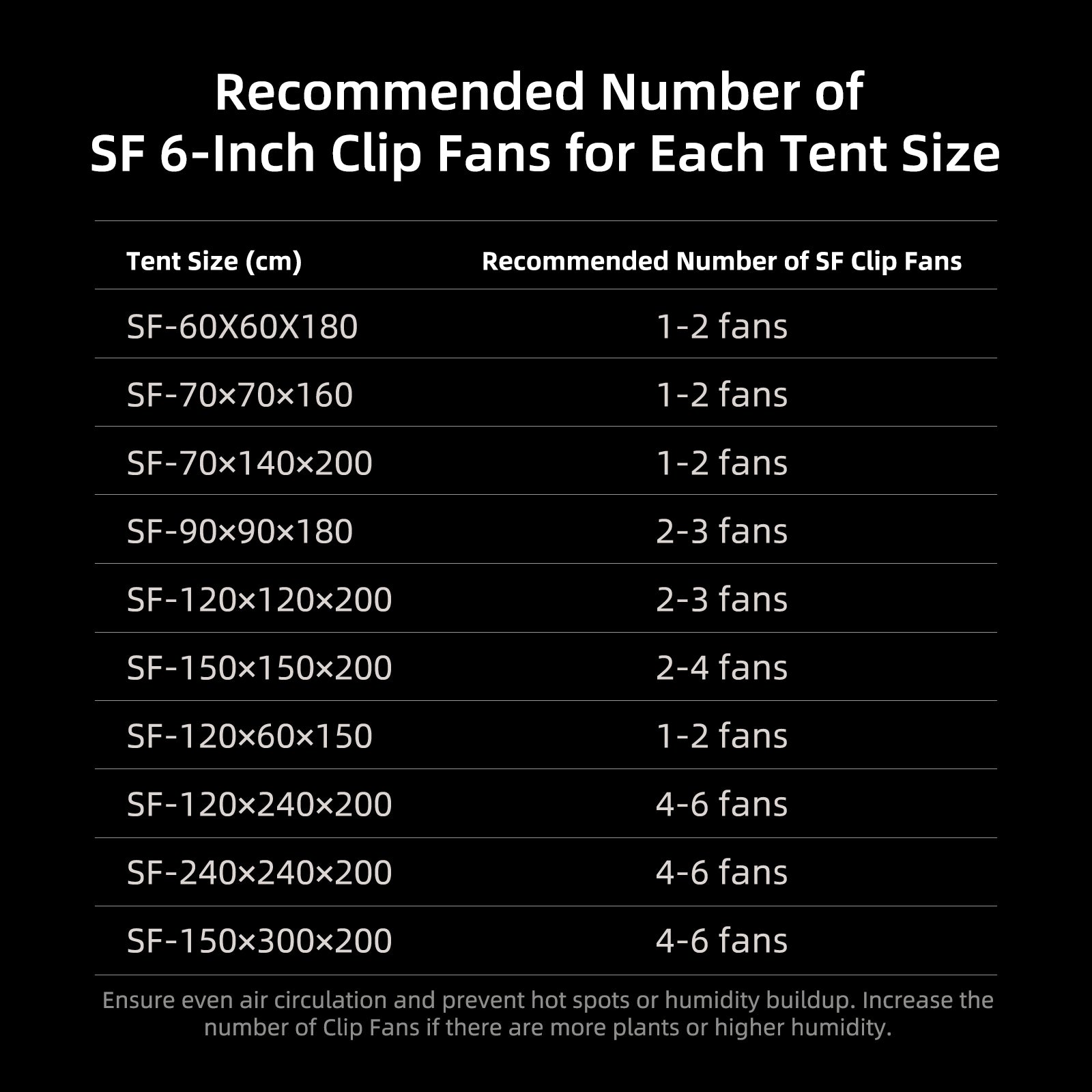 Spider Farmer 6 Zoll Clip Fan Umluftventilator